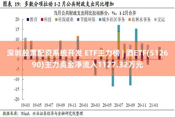 深圳股票配资系统开发 ETF主力榜 | 酒ETF(512690)主力资金净流入1127.32万元