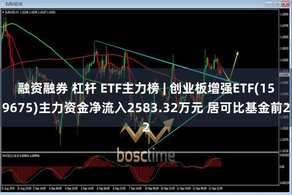 融资融券 杠杆 ETF主力榜 | 创业板增强ETF(159675)主力资金净流入2583.32万元 居可比基金前2