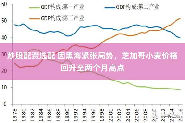 炒股配资选配 因黑海紧张局势，芝加哥小麦价格回升至两个月高点