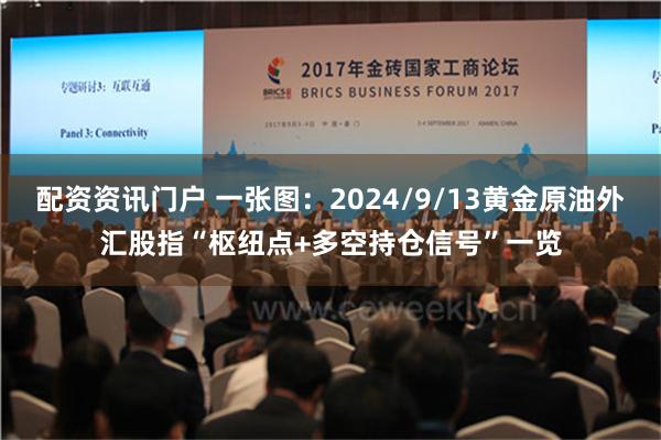 配资资讯门户 一张图：2024/9/13黄金原油外汇股指“枢纽点+多空持仓信号”一览