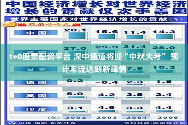 t+0股票配资平台 深中通道将迎“中秋大考” 预计车流达到新峰值