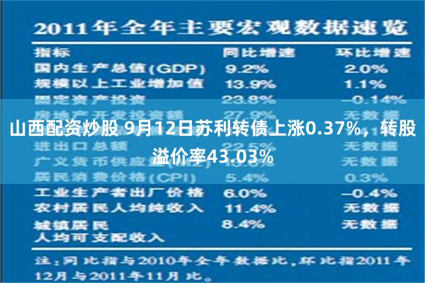 山西配资炒股 9月12日苏利转债上涨0.37%，转股溢价率43.03%