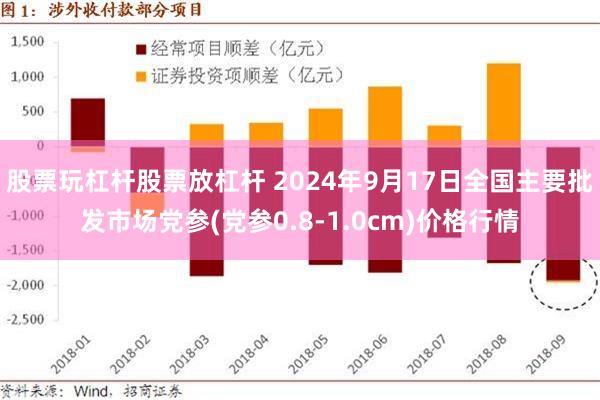 股票玩杠杆股票放杠杆 2024年9月17日全国主要批发市场党参(党参0.8-1.0cm)价格行情