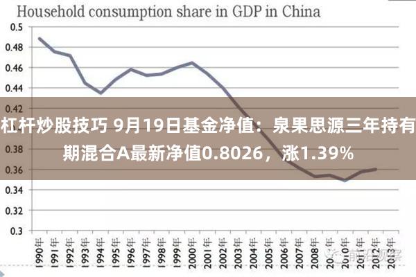 杠杆炒股技巧 9月19日基金净值：泉果思源三年持有期混合A最新净值0.8026，涨1.39%