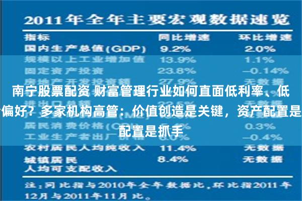 南宁股票配资 财富管理行业如何直面低利率、低风险偏好？多家机构高管：价值创造是关键，资产配置是抓手
