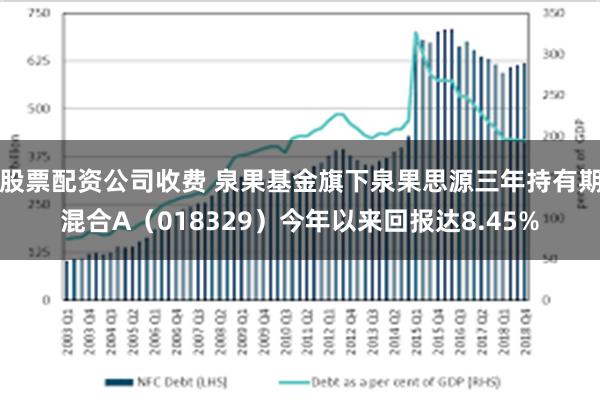 股票配资公司收费 泉果基金旗下泉果思源三年持有期混合A（018329）今年以来回报达8.45%