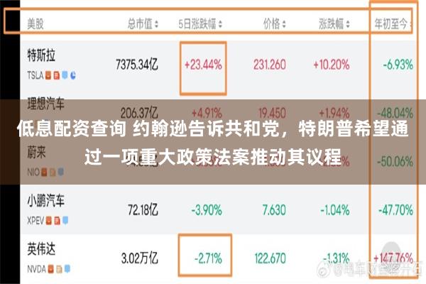 低息配资查询 约翰逊告诉共和党，特朗普希望通过一项重大政策法案推动其议程