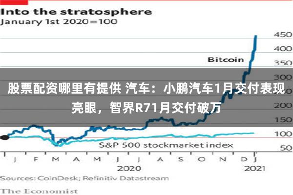 股票配资哪里有提供 汽车：小鹏汽车1月交付表现亮眼，智界R71月交付破万