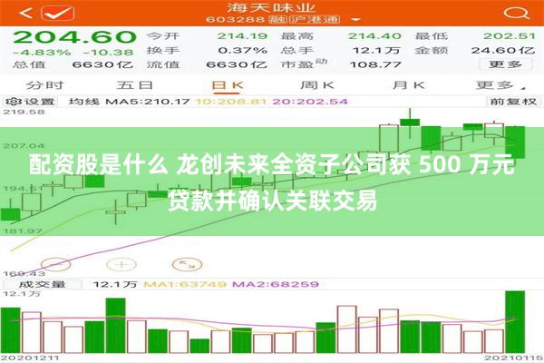 配资股是什么 龙创未来全资子公司获 500 万元贷款并确认关联交易
