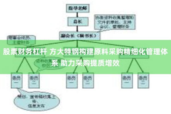 股票财务杠杆 方大特钢构建原料采购精细化管理体系 助力采购提质增效