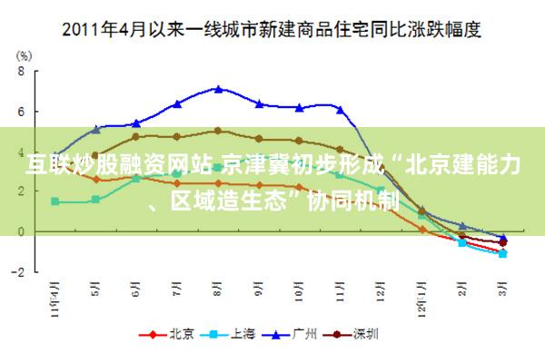互联炒股融资网站 京津冀初步形成“北京建能力、区域造生态”协同机制