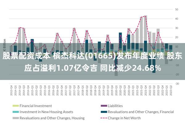 股票配资成本 槟杰科达(01665)发布年度业绩 股东应占溢利1.07亿令吉 同比减少24.68%