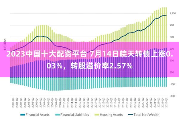 2023中国十大配资平台 7月14日皖天转债上涨0.03%，转股溢价率2.57%