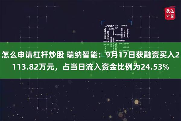 怎么申请杠杆炒股 瑞纳智能：9月17日获融资买入2113.82万元，占当日流入资金比例为24.53%