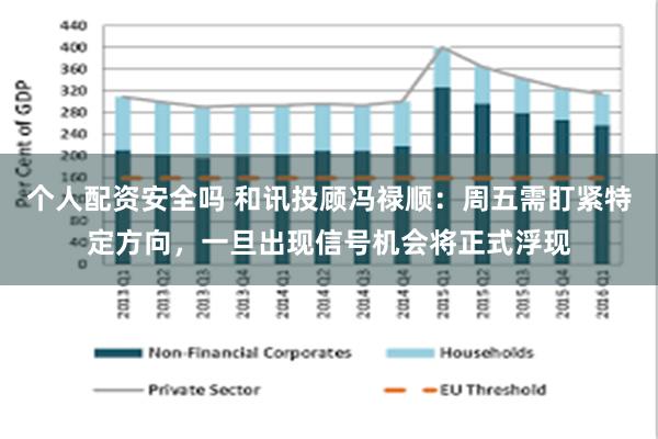 个人配资安全吗 和讯投顾冯禄顺：周五需盯紧特定方向，一旦出现信号机会将正式浮现