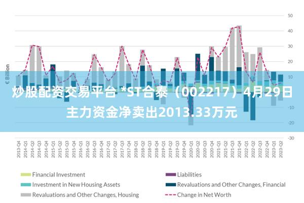 炒股配资交易平台 *ST合泰（002217）4月29日主力资金净卖出2013.33万元